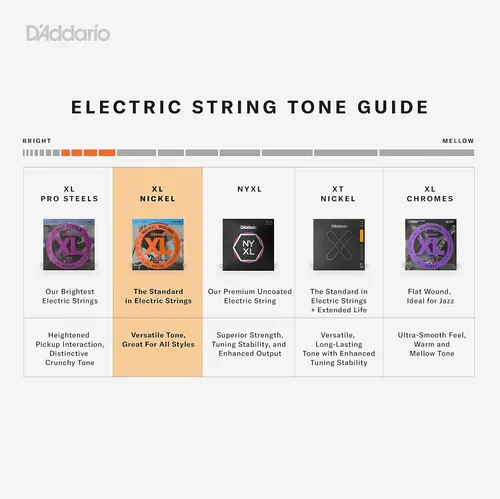 Miniatura 3 de D'Addario XL Nickel EXL170S - Cuerdas para bajo de 4 cuerdas con entonación perfecta, sensación uniforme, durabilidad potente, calibre 45-100