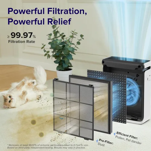 Miniatura 3 de LEVOIT - Purificador de aire para habitación grande del hogar hasta 1073 pies cuadrados con monitor de calidad del aire, AHAM VERIFIDE, WiFi Blanco