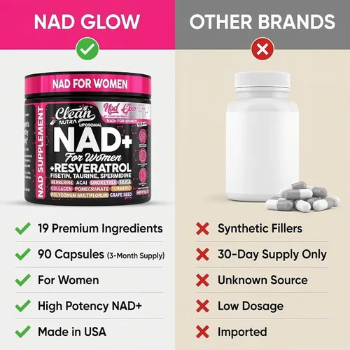 Miniatura 7 de NAD+ Suplemento de resveratrol para mujeres NAD cúrcuma vitamina C Acai granada colágeno péptidos nicotinamida fisetina vitamina E Polygonum