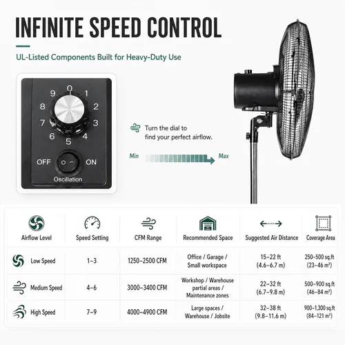 Miniatura 6 de Ventilador de pedestal oscilante de 18 pulgadas con control remoto, ventilador de pie de alta velocidad de 5000 CFM, motor de CC, 9 velocidades