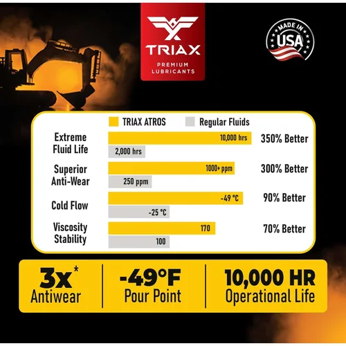 Miniatura 5 de TRIAX Atros Multivis HVLP 46 - Aceite hidráulico sintético completo, 300% aditivo antidesgaste, 7.000-10.000 horas de vida, flujo frío ártico -54