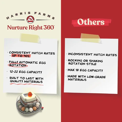 Miniatura 5 de Incubadora de huevos Harris Farms Nurture Right para incubar pollitos, con capacidad para 12-22 huevos, con volteador automático y control