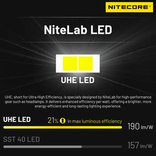 Miniatura 4 de Nitecore HA11 240 lúmenes Ultra Ligero AA Faro de doble haz etiqueta para faros delanteros (diadema normal)