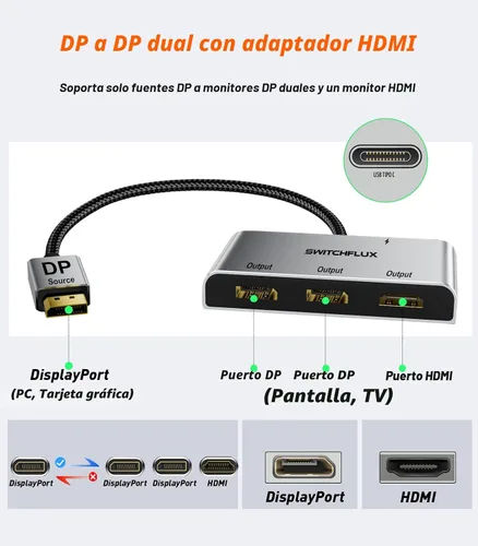 Miniatura 5 de DisplayPort a Dual DisplayPort con adaptador HDMI 4K @60 Hz Pantalla extendida 1 en 3 salidas MST Hub para múltiples monitores compatible