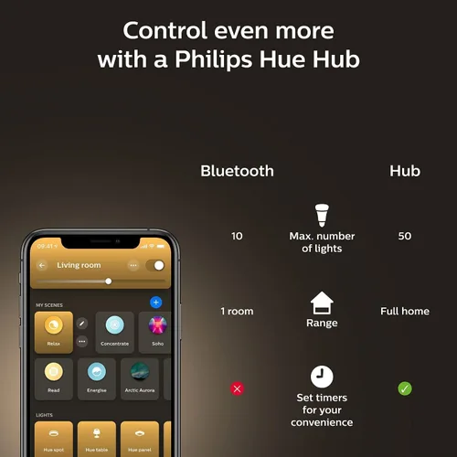Miniatura 7 de Philips Hue Kit de inicio con botón inteligente Base Lumen de ambiente blanco (60W), 16 millones de colores, funciona con Amazon Alexa, Asistente