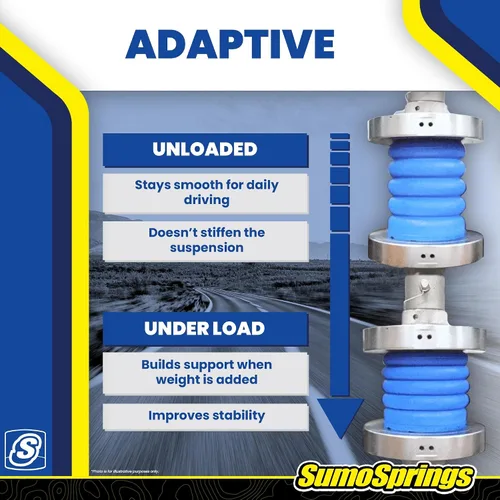 Miniatura 3 de SuperSprings SSR-209-47 Kit de resortes traseros SumoSprings para Silverado/Sierra 1500 2007-2019 Para estilo de cuerpo antiguo Capacidad