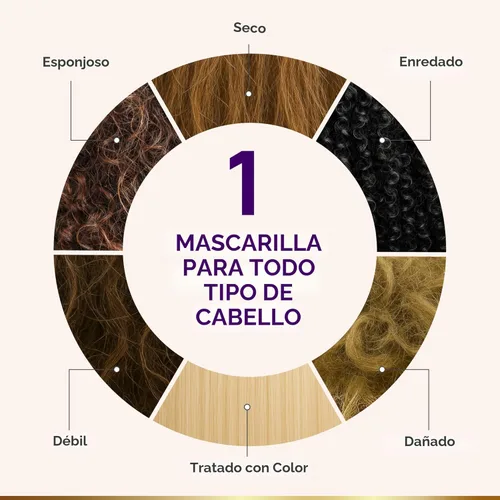 Miniatura 3 de Mascarilla Hidratante para el Cabello – Post-Relajante para Cabello Dañado y Seco – Tratamiento de Queratina Acondicionador Profundo para Cabello