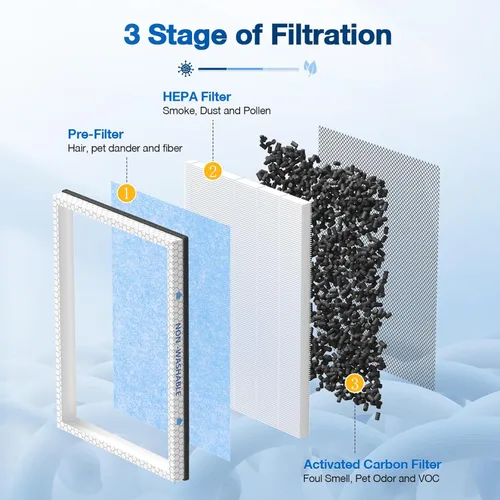 Miniatura 2 de Paquete de 2 filtros de repuesto HEPA MSA3/MSA3S compatibles con Membrane Solutions MSA3 y MSA3S, filtro HEPA de 3 etapas White-2 Pack