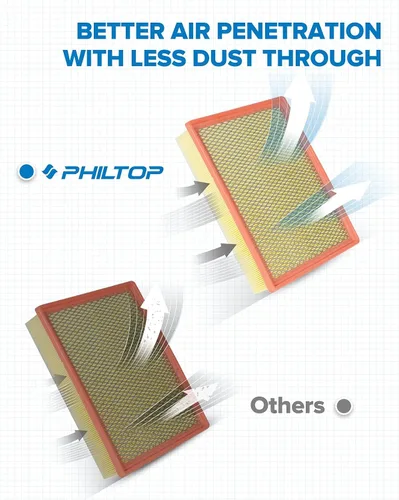 Miniatura 3 de PHILTOP Filtro de aire de motor CA8755A de repuesto para Cadillac, Chevrolet y GMC: Sierra (1999-2019), Silverado (1999-2019), Suburban/Tahoe/Yukon