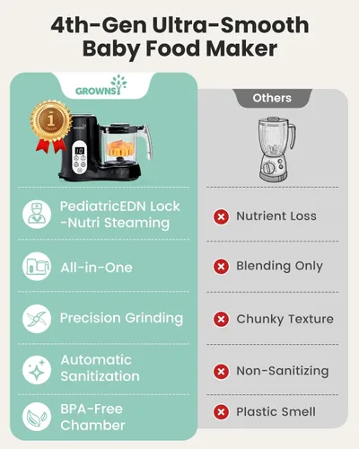 Miniatura 7 de GROWNSY Fabricante de Alimentos para Bebés con Cesta de Vapor, Procesador de Alimentos para Bebés de Un Paso, Vaporera, Puré, Licuadora