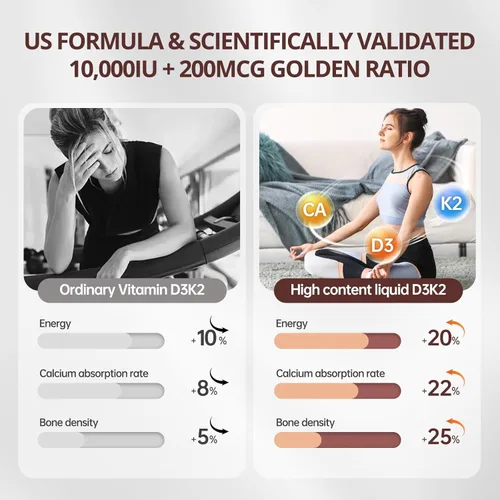 Miniatura 6 de 300 Piezas 2 en 1 Vitamina D3 10000 iu Plus K2 (MK-7) 200 mcg Cápsulas Blandas de Aceite de Coco Virgen con Vitaminas D y K Apoya la Absorción