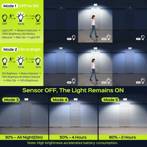 Miniatura 7 de ABODONG Luces Solares para Exteriores, Reflector Brillante de 128 LEDs con Lente Óptica, Luces de Seguridad Alimentadas por Energía Solar con Cable