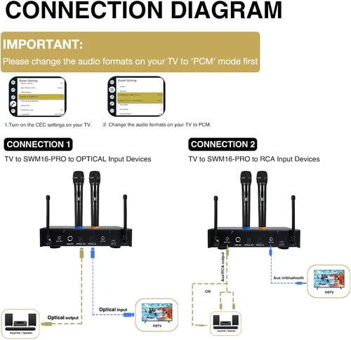 Miniatura 4 de Sound Town Sistema Mezclador de Karaoke con Micrófono Inalámbrico de 16 Canales con Óptico (Toslink), AUX y 2 Micrófonos de Mano - Compatible