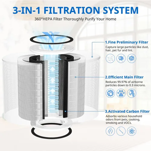 Miniatura 3 de KILO - Filtro de repuesto para purificador de aire compatible con Afloia KILO, KILOPLUS, KILO PRO, MIRO, MIRO PRO y MORENTO MR-Kilo, filtro Kalo