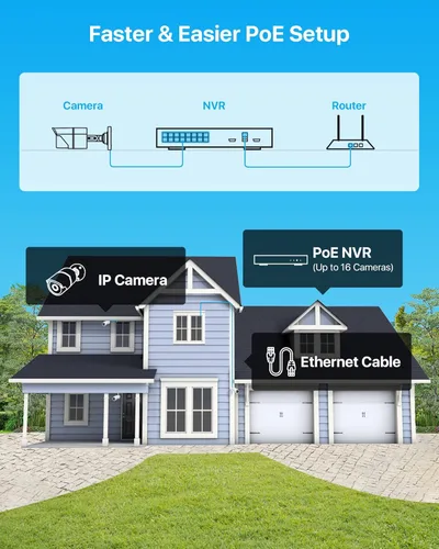 Miniatura 5 de ZOSI Sistema de cámaras de seguridad para el hogar 4K 16CH PoE con disco duro de 4TB, NVR CCTV H.265 de 8MP de 16 canales, 12 piezas de cámaras IP