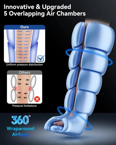 Miniatura 2 de KingPavonini Masajeador inalámbrico de compresión de piernas con 5 cámaras superpuestas y calor de 3 pies, masajeador de piernas de 4500 mAh