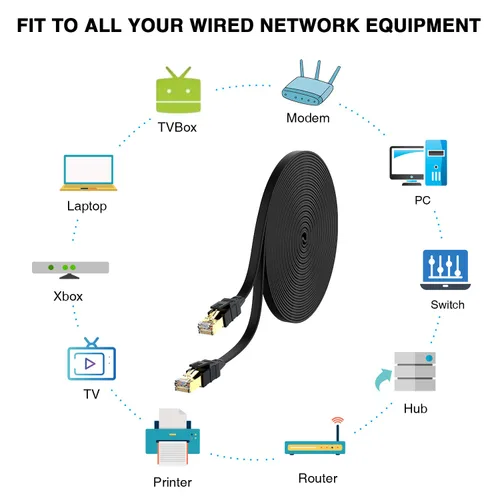 Miniatura 8 de Cable Ethernet Cat 8 de 50 pies, cable de conexión LAN de Internet plano blindado negro de alta velocidad, 26AWG 40Gbps 2000Mhz SFTP con chapado