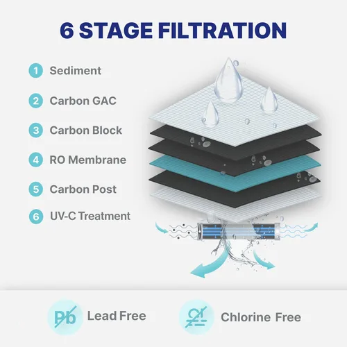 Miniatura 4 de NU Aqua Sistema de Filtro de Agua Debajo del Fregadero de 6 Etapas UV de Ósmosis Inversa - 100 GPD Filtración RO y UV - Grifo y Depósito - Medidor