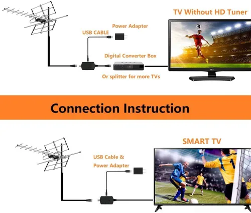 Miniatura 3 de Antena HDTV digital amplificada para exteriores - Rango de 120 millas - Amplificador incorporado - Rendimiento en UHF/VHF - Cable coaxial RG6 de 40