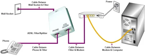 Miniatura 3 de iMBAPrice® (Paquete de 2) Divisor DSL en línea con filtro de ruido