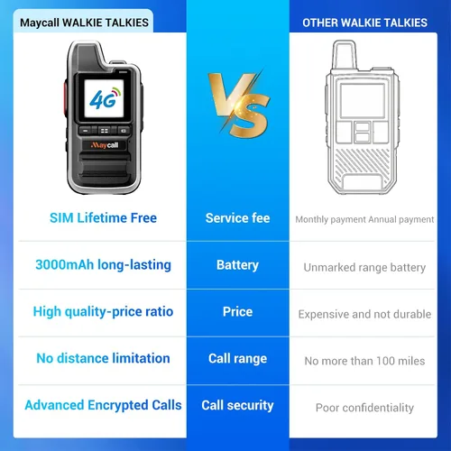 Miniatura 7 de Walkie Talkies globales con tarjeta SIM de servicio de por vida, radio de red Walkie Talkies de alcance ilimitado, radios bidireccionales, batería