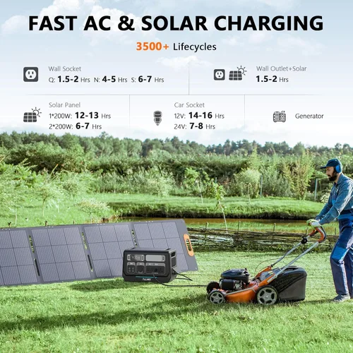 Miniatura 3 de ALLWEI - Estación de energía portátil 300 W (pico 600 W) mejorada, banco de batería LiFePO4 de 256 Wh, generador solar con 6 puertos de salida
