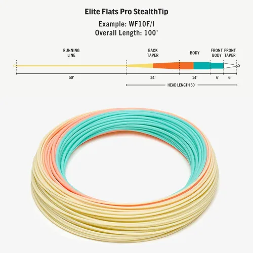 Miniatura 2 de RIO PRODUCTS Elite Flats Pro Saltwater Fly Line, Easy to Cast Flies from Size 2/0 to 8, Low-Stretch & Ultra-Slick Performance, Bonefish, Permit
