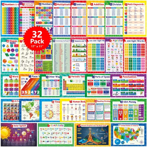 32 carteles educativos para niños - tabla de multiplicación, tabla periódica, mapa de EE. UU., mapa del mundo, sistema solar, días de la semana,