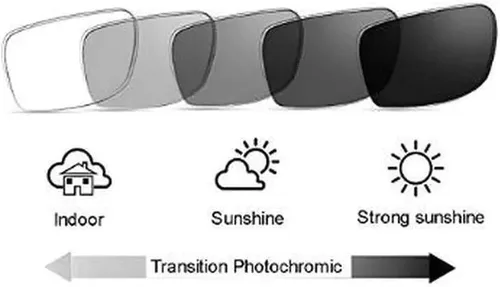 Miniatura 5 de Gafas de lectura bifocales fotocrómicas de transición para hombre, gafas de sol cuadradas deportivas de seguridad, lectores de moda anti rayos UV