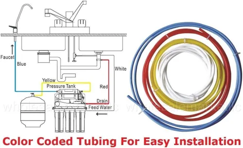 Miniatura 3 de Bluonics Filtro r de agua de ósmosis inversa de 5 etapas para debajo del fregadero 50GPD con bomba de refuerzo - Sistema de filtración mejorado