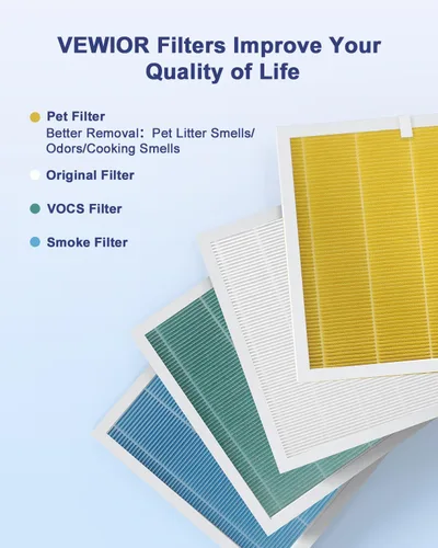 Miniatura 6 de VEWIOR Filtro de repuesto oficial True HEPA, purificador de aire compatible con VEWIOR A3N, filtro HEPA verdadero H13 para filtro de aire A3N