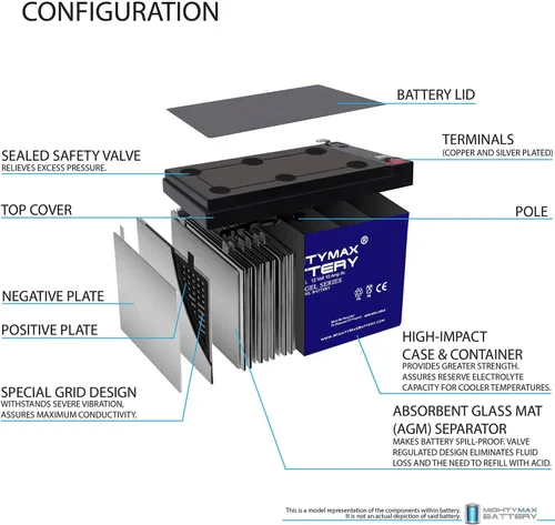 Miniatura 4 de Mighty Max Battery 12V 15AH Gel F2 Replacement Battery Compatible with Adventure Power UB14-B - 6 Pack
