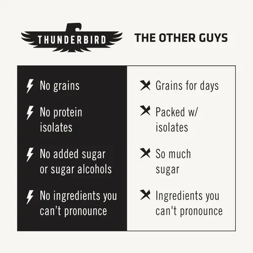 Miniatura 2 de Thunderbird Bars - Bocadillo energético, sin gluten con proteínas, comida real saludable, paleo vegano sin OGM, sin azúcar añadida, sabor Yaupon