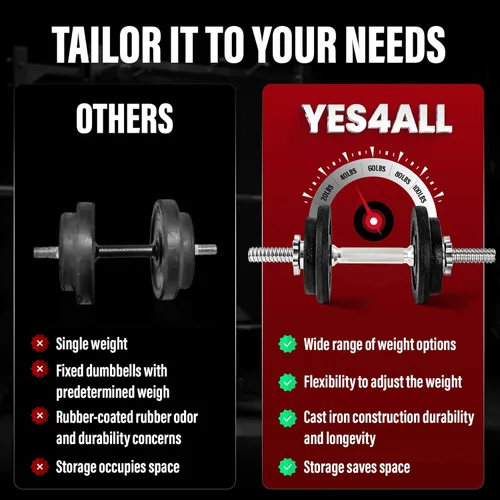 Miniatura 5 de Yes4All Juego de mancuernas ajustables con pesas y conector - Equipo de ejercicio y entrenamiento - Opciones de tamaño de 40 libras a 200 libras Z.