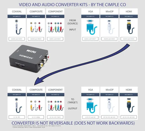 Miniatura 2 de THE CIMPLE CO - Kit convertidor HDMI a RCA para conectar digital a analógico - Convierte HDMI a RCA - Solo se convierte abajo, no funciona