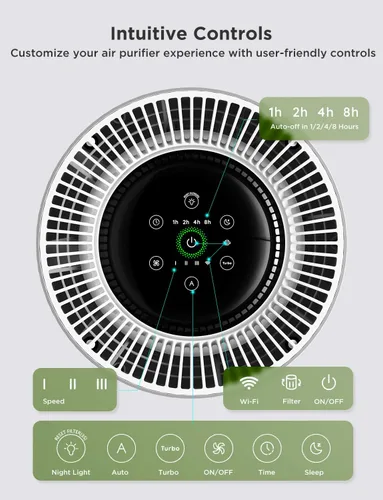 Miniatura 9 de GoveeLife Purificadores de aire para el hogar, purificador de aire inteligente para habitaciones grandes con aplicación y control Alexa, cubre hasta