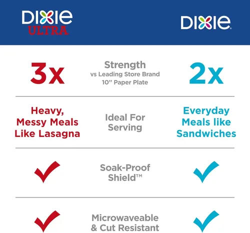 Miniatura 3 de Dixie Platos de papel grandes, 10 pulgadas, 54 unidades, 2 veces más fuertes, aptos para microondas, a prueba de remojos, resistentes a cortes