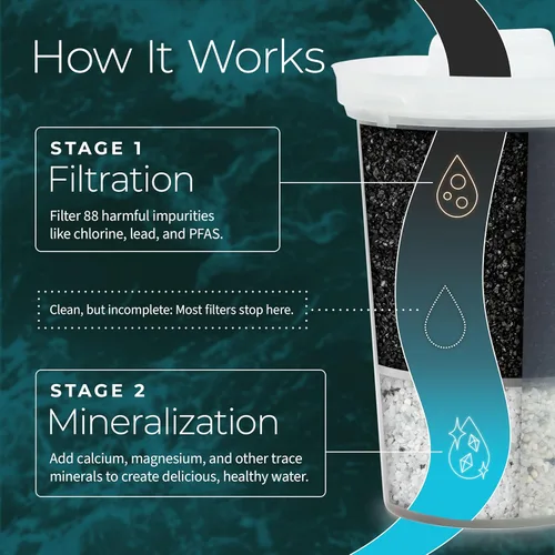 Miniatura 4 de Santevia MINA - Jarra alcalina de filtro de agua y filtro de repuesto de paquete de 3 unidades, filtro de cloro y plomo, jarra purificadora de agua