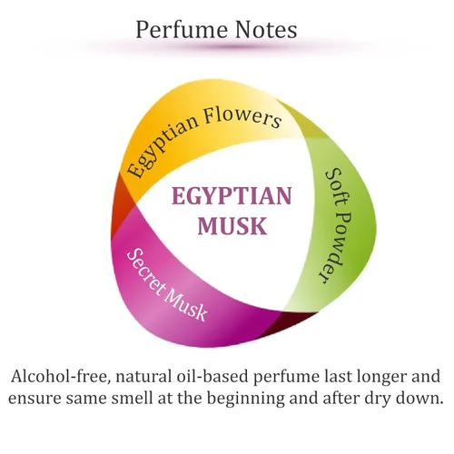 Miniatura 2 de Zoha Almizcle egipcio Perfumes enrollables para mujeres y hombres Aceite de perfume egipcio sin alcohol Fragancia de larga duración