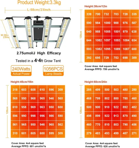Miniatura 2 de Luz de Cultivo FARMLITE Luces LED de Cultivo para Plantas de Interior Espectro Completo Luz de Crecimiento de Plantas Lámparas Colgantes de Cultivo