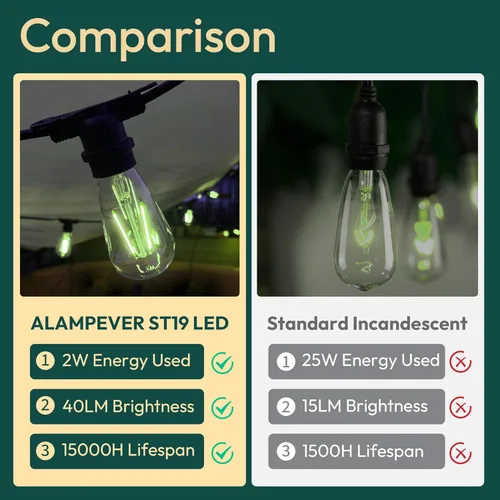 Miniatura 6 de ALAMPEVER ST19/ST58 Bombillas LED Edison verdes, bombillas decorativas, 2 W (equivalente a 25 W), base E26, 40 lúmenes, no regulables, paquete de 6