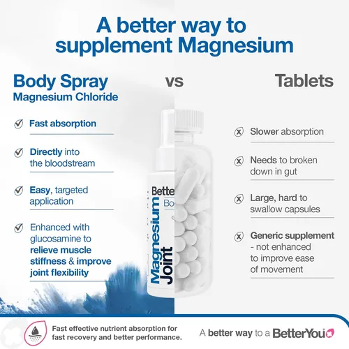 Miniatura 4 de BetterYou Spray corporal de magnesio para articulaciones - Spray de alivio muscular - Cloruro de magnesio tópico y glucosamina - mentol refrescante