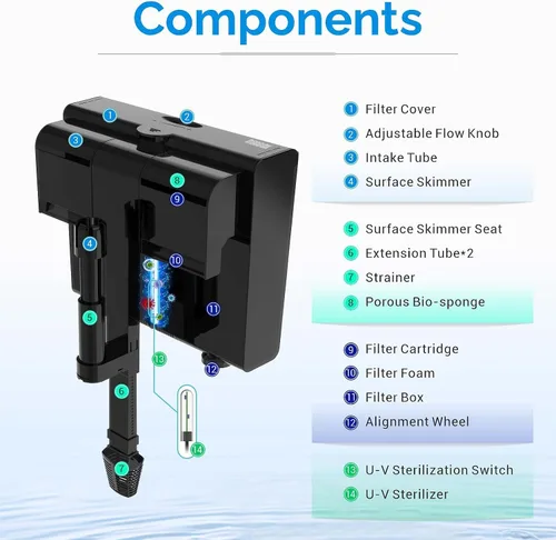 Miniatura 3 de Filtro de acuario U-V para tanque de 30 a 45 galones, filtro de acuario para colgar en la parte posterior, máquina de limpieza de agua verde, filtro