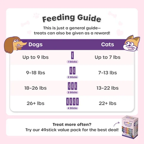Miniatura 9 de Choolip Squeeze Vita Stick - Golosinas lamibles para gatos y perros, paquete variado de 7 unidades, puré cremoso con multivitaminas