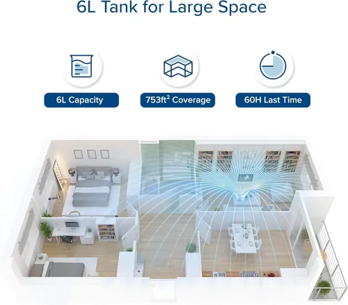 Miniatura 4 de LEVOIT Humidificadores, blanco y purificador de aire para alergias en el hogar, pelo de mascotas en el dormitorio, filtro HEPA H13, sistema