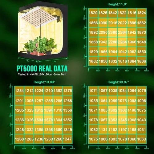 Miniatura 2 de SZHLUX - Luz LED de cultivo de 500W, 4x4/5x5 pies, con temporizador y control de temperatura, lámpara de cultivo de espectro completo con 1056