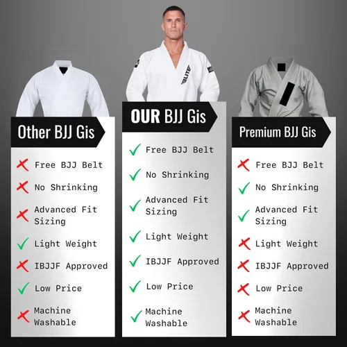 Miniatura 6 de Elite Sports Kimono para hombres aprobado por la IBJJF (Federación Internacional de Jiu Jitsu Brasileño) de tela pre-encogida para Jiu Jitsu