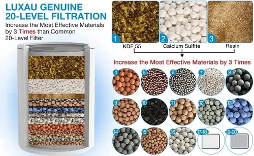 Miniatura 4 de 4 piezas Luxau 20 etapas (también se ajusta a 15, 18 etapas) Cartucho de repuesto para filtro de ducha, repuesto para filtro de cabezal de ducha