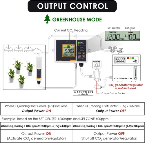 Miniatura 8 de Controlador de CO2 con sensor de CO2 NDIR con cable, controlador de dióxido de carbono enchufable, el monitor de CO2 puede adaptarse con regulador