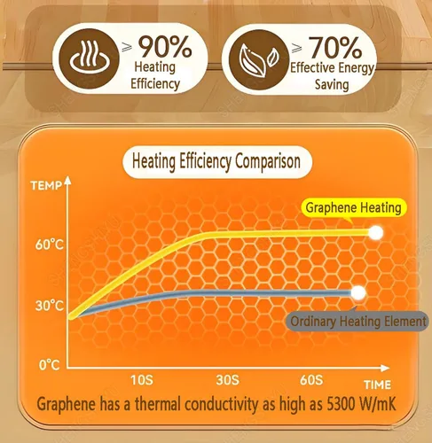 Miniatura 7 de Electric Heated Area Carpet,Under Floor Heating for Carpet,Indoor Circulating Heat,Adjustable Temperature,Durable PVC,Heated Floor Mat,Creates a